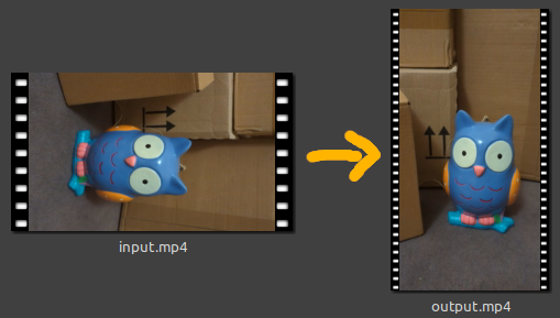 rotieren um -90° rotieren um -90°