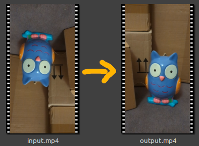 rotieren um 180° rotieren um 180°