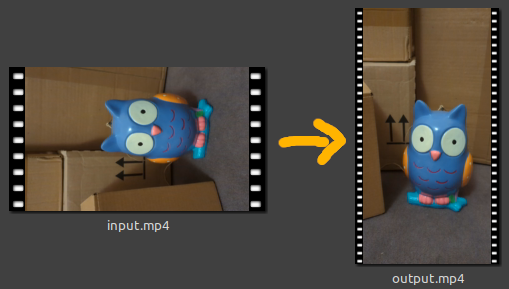 rotieren um 90° ohne schwarze Balken rotieren um 90° ohne schwarze Balken