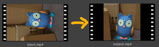 rotieren um 90° mit schwarze Balken rotieren um 90° mit schwarze Balken