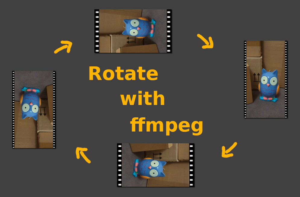 Rotate with ffmpeg Rotate with ffmpeg